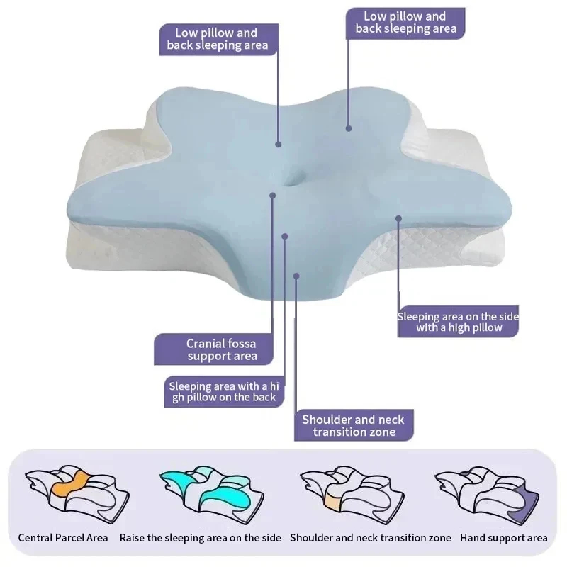 Atmungsaktives Kühlendes Memor – Memory Foam Orthopedic Pillow Neck Pain Bewertung und Preis